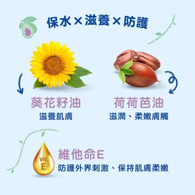 【慕之恬廊 官方旗艦】慕之幼 爽身潤膚乳 300ml(寶寶/嬰兒/新生兒/幼兒/兒童 身體乳液 Mustela)