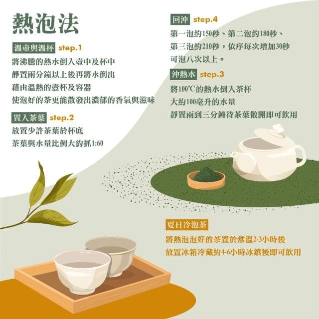 【名池茶業】冠軍級手採大禹嶺品級霜沁高冷茶葉75gx16包(共2斤)