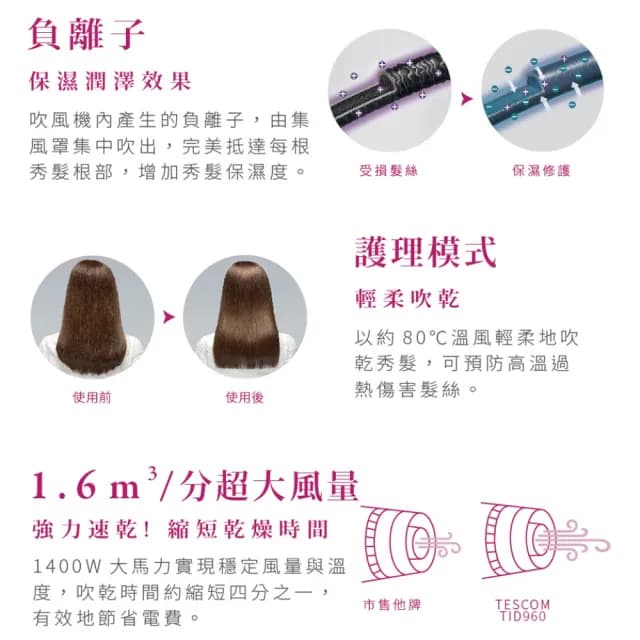 【台隆手創館】TESCOM 粉紅鑽石負離子吹風機(TID960TW)