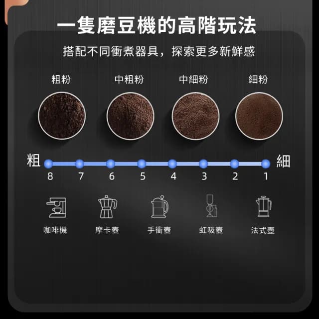 【KACHEEG】多功能電動咖啡磨豆機 無線便攜自動磨粉研磨器(交換禮物 88父親節禮物)