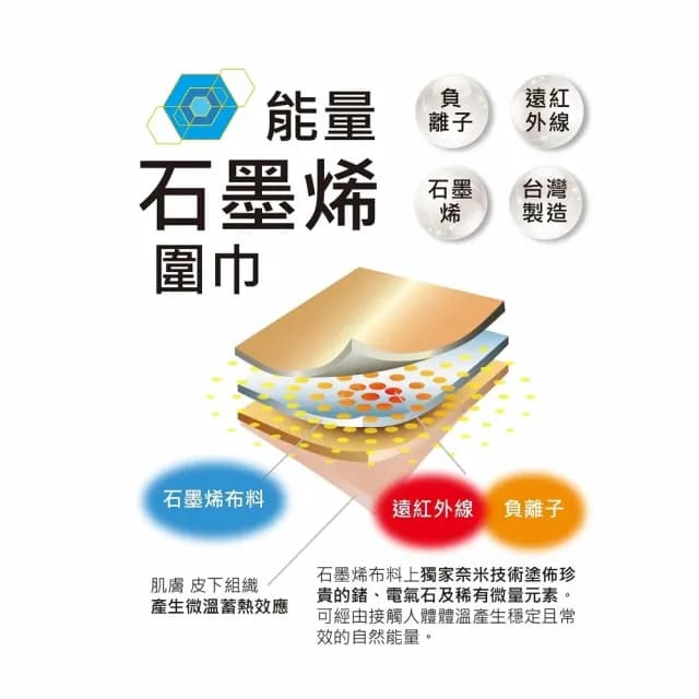 【海夫健康生活館】恩悠數位NU 能量石墨烯圍巾 長90x寬12cm(9HPBT050003)