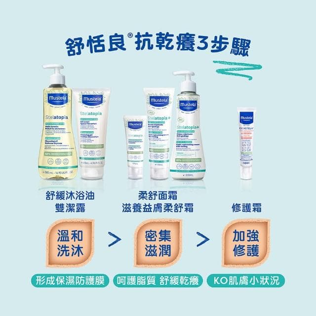 【Mustela 慕之恬廊】舒恬良滋養益膚柔舒霜 有機 150ml(寶寶/嬰兒/新生兒/兒童 身體乳液 乾肌 無香抗乾癢)