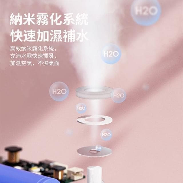 【YOLU】萌寵精油香氛霧化噴霧水氧機 床頭氛圍燈 加濕補水儀 空氣清淨機(香薰機 加濕器 香氛機 交換禮物)