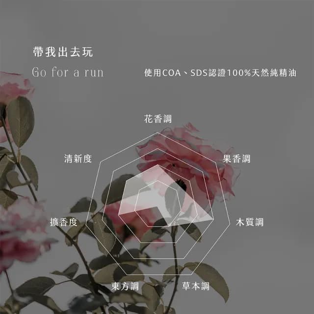 【SAKIDO】寵物友善香氛蠟燭 NO.0107 帶我出去玩 Take me out to play(狗狗專屬)