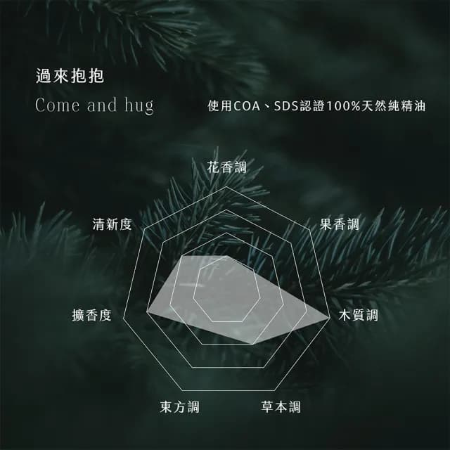 【SAKIDO】寵物友善香氛蠟燭 NO.1218 過來抱抱 come and hug(狗狗專屬)