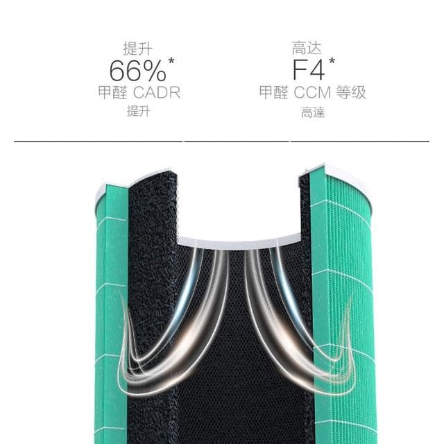 【淨生活】小米空氣淨化器濾芯抗菌強效版適用1代/2代/3代/2S/Pro(HEPA濾芯 贈靜電初效過濾棉兩片)