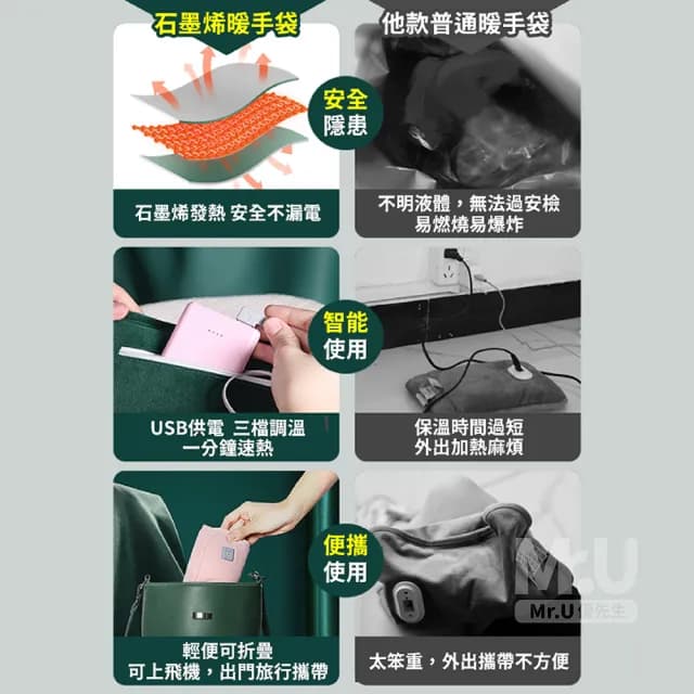 【Mr.U 優先生】石墨烯 暖手寶 USB調溫 電暖袋(暖暖包 熱敷袋 保暖墊 電暖器 暖手袋 發熱毯 交換禮物)
