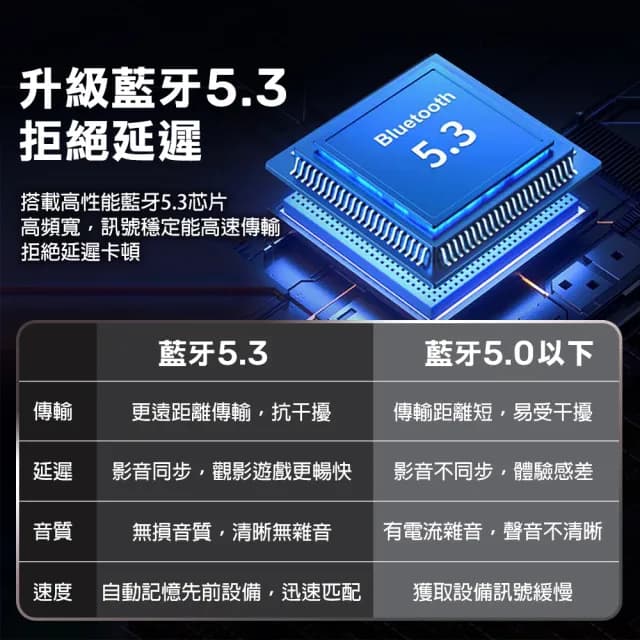 XC信星 藍牙5.3適配器(滑鼠 耳機 音響 遊戲手把 藍芽接收器)