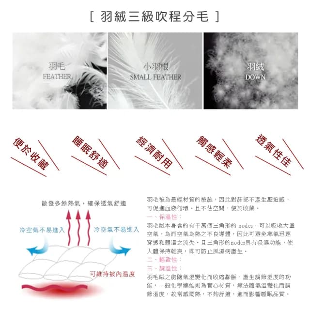 【Margaery】鑽石級立體隔間天然羽絨被95/5(加大7X8)