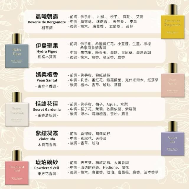 【Miller Harris】淡香精 50ml -多款任選(平行輸入.午後伯爵/玫瑰/初晨之光/巴黎菸草/祕密花園/蔚藍夢境)