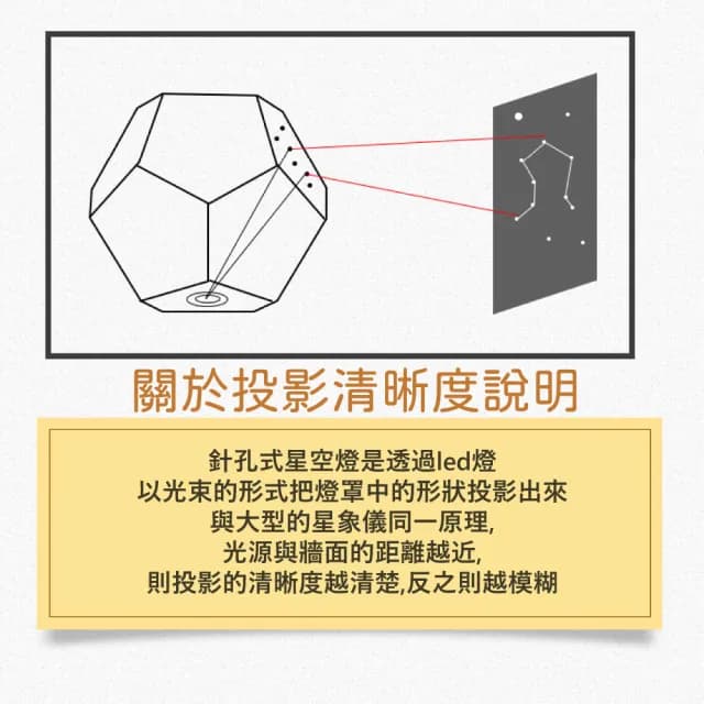 【浩瀚無垠】三色星空夢幻銀河投影燈(LED燈 禮盒 氣氛 星座 銀河 USB充電 送禮 交換禮物 生日 氛圍 浪漫)