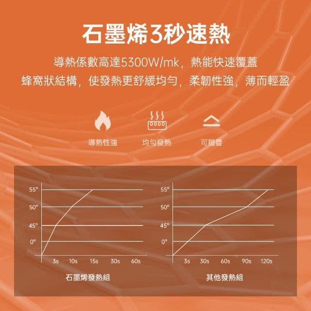 【無線自由】石墨烯無線熱敷眼罩 可蓄電調溫定時(眼睛護眼儀 熱敷眼罩 溫控蒸氣舒壓助眠 母親節禮物)