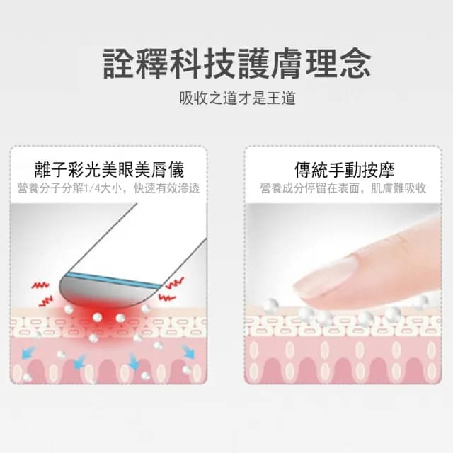 【Gabor】震動按摩熱敷美眼儀 眼部導入儀 眼部按摩器 美容儀 交換禮物(眼部護理/緊緻提拉)