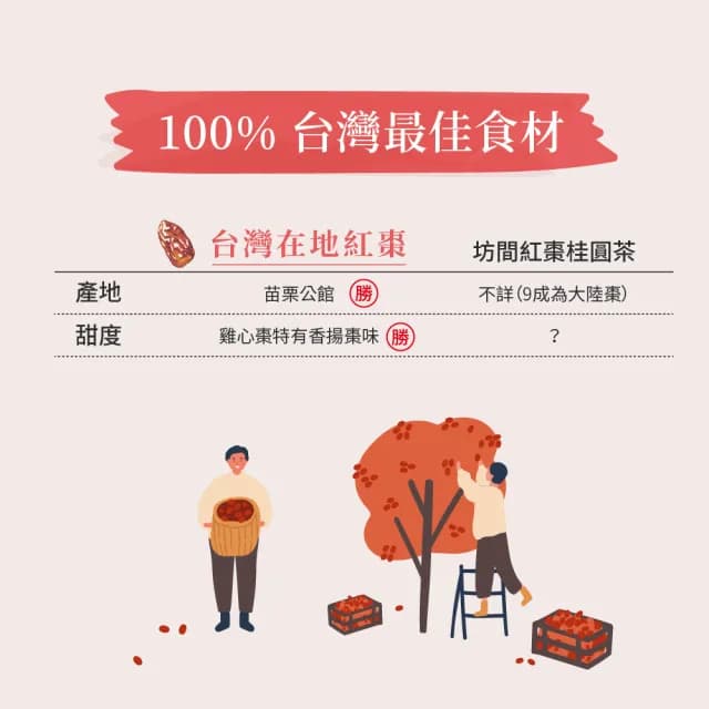 【發現茶】紅棗紅茶3.5gx15入x2袋 熱泡茶包(喝出好氣色)