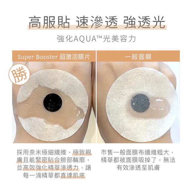 【the Skinlogy】SUPER BOOSTER 超激活膜片 6入組(親膚 透光 滲透 水凝 質地 韓國開發 水水蛋 母親節禮物)