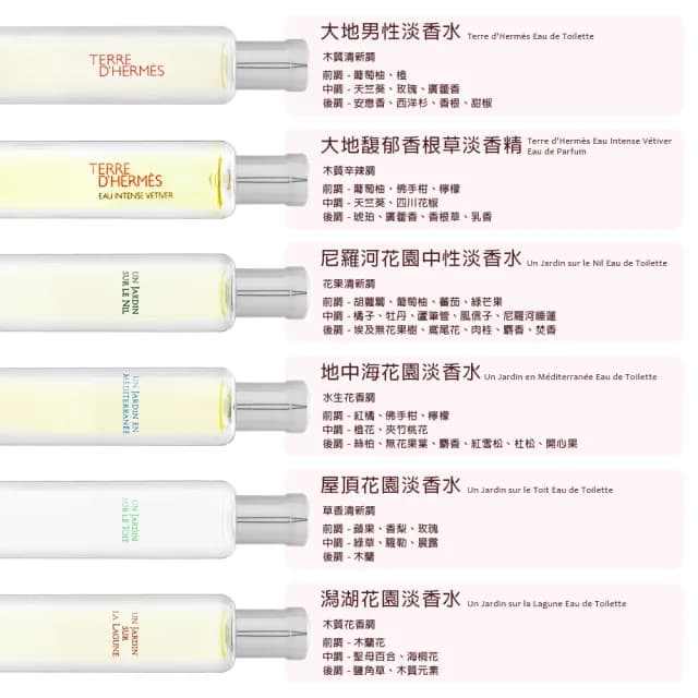 【Hermes 愛馬仕】系列香水 15ml 任選2入組(國際航空版)