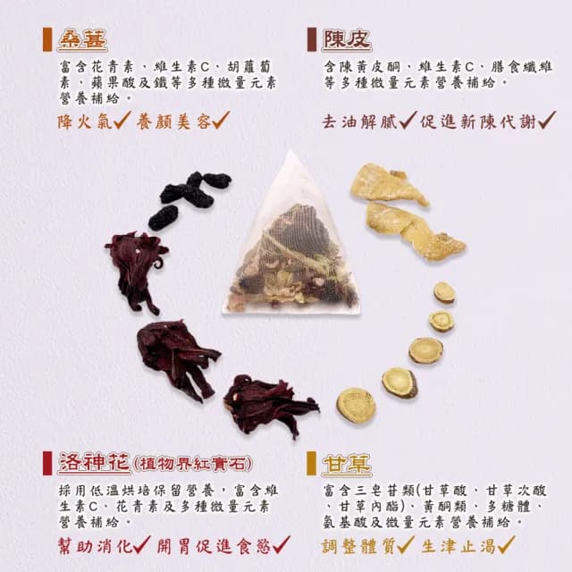 【蔘大王】洛神桑葚暑氣退火茶包X3組（6gX10入/組）(桑椹生津聖品 冷熱雙泡 清爽降火氣 陳皮好開胃)