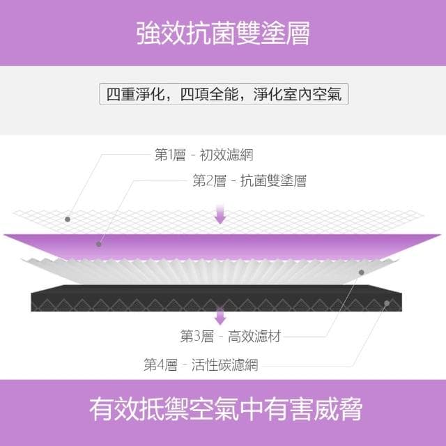 【淨生活】小米淨化器4Pro抗菌強效版濾芯(米家空氣淨化器濾芯 HEPA濾芯 活性碳 買就送靜電除效過濾棉)