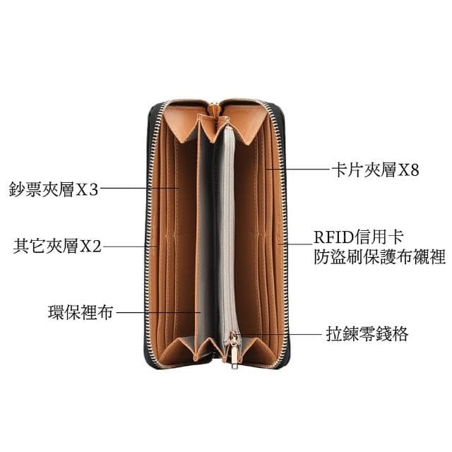 【BESIDE-U】長夾 RFID防盜錄襯裡 女夾皮夾 經典簡約 送禮推薦 ALS系列(招財／禮物／皮夾)