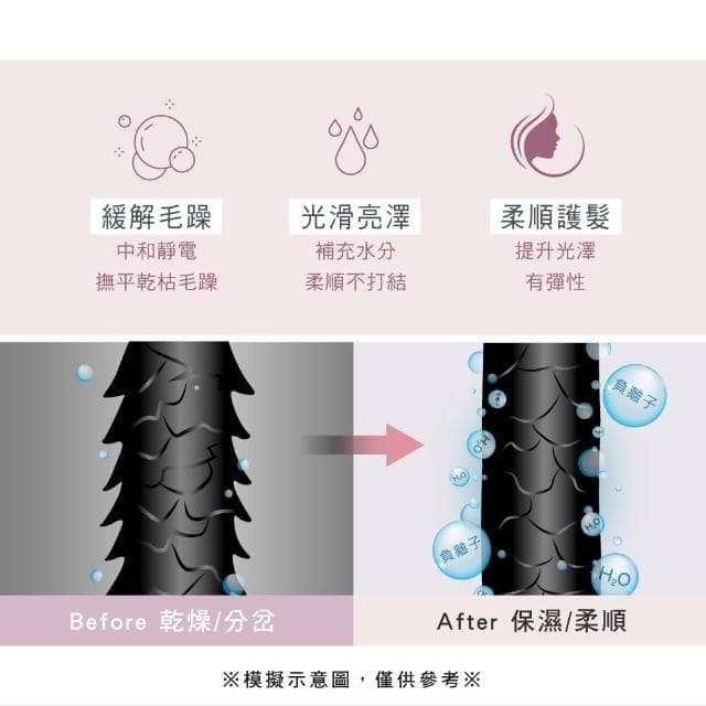 【KINYO】雙電壓摺疊瞬柔負離子吹風機(國際雙電壓 KH-195)