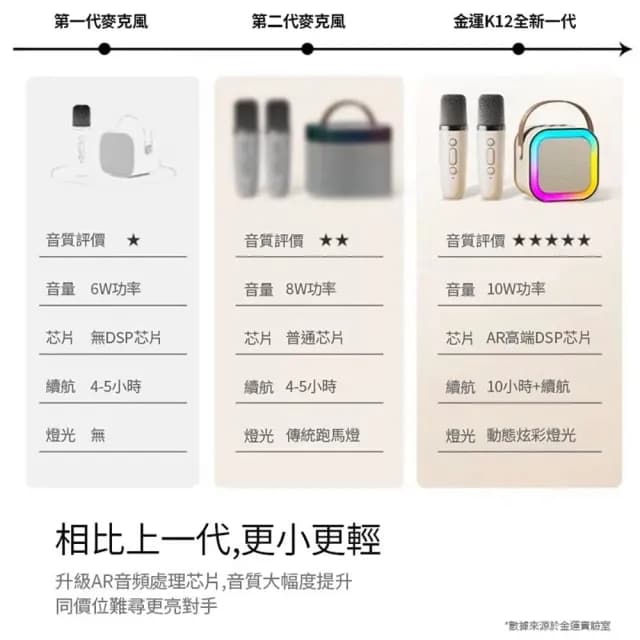 【YOGMETI】k12 掌上k歌藍芽麥克風音響