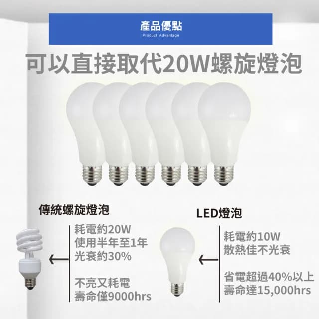 【E極亮】LED E27 13W 高效燈泡 球泡 白光 自然光 8入組(LED E27 13W 球泡)