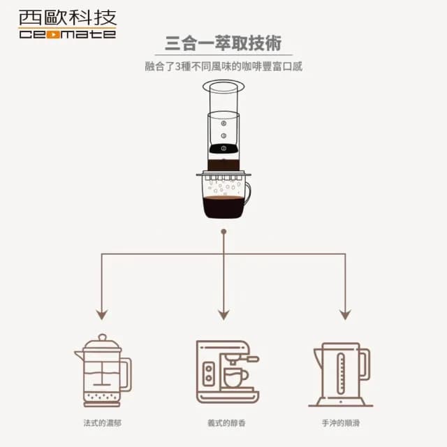 【西歐科技】攜帶式樂壓咖啡壺(CME-CF900)