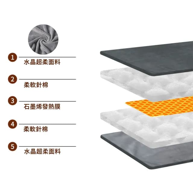 【MUAN】石墨烯暖手袋 多功能便攜暖手寶 電暖袋 熱敷暖肚子袋 暖暖包
