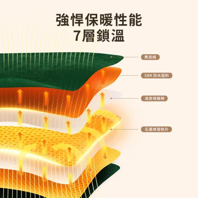 【TLYS-J】雙11 石墨烯發熱多功能暖手袋 USB數溫顯暖手墊 電暖袋 雙面發熱暖宮袋 暖寶寶 暖手寶 熱敷墊