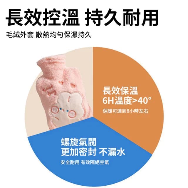 【TLYS-J】卡通毛絨暖手袋 1000ml 注水式熱水袋 熱敷袋 暖手寶 暖暖包 暖寶寶 冰敷袋 暖宮帶(附毛絨布套)