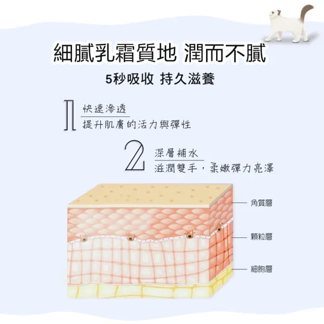 【UNICAT 變臉貓】招財貓護手霜 25mlX4入組 旅行組｜送禮推薦(玫瑰香X2+藍風鈴X2)