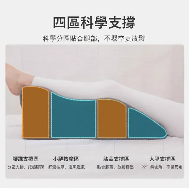 【Londee】多功能床上趴睡枕 趴床神器 居家輔助靠背墊 交換禮物(抬腿枕/墊腳枕/趴枕墊/靠背枕)