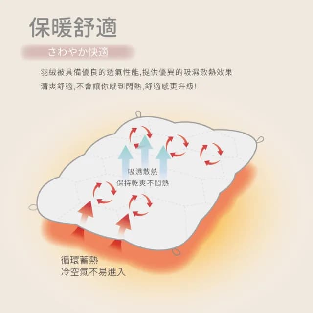 【京都西川】西川Nishikawa日本JIS90D雙人羽絨冬被(雙人190X210cm/羽絨被)