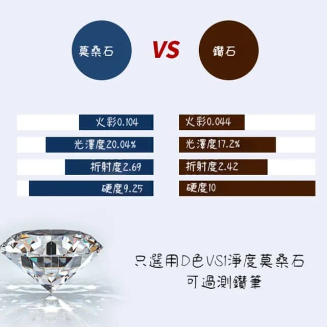 【LEESA】情人節禮物 莫桑石耳環\歐美耳環\貼耳耳環\純銀耳環\婚宴飾品\奢華感\情人節禮物\耳環\耳勾\耳飾\