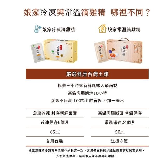 【娘家官方直營】常溫滴雞精 12入組50ml/入_四寶媽女神白家綺推薦(送禮首選/禮盒)