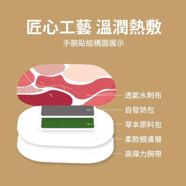 【JID】10入組 蒸汽熱敷暖手腕貼 草本手腕熱敷貼 關節熱敷腕帶(蒸氣貼/熱敷貼/暖貼 母親節禮物)