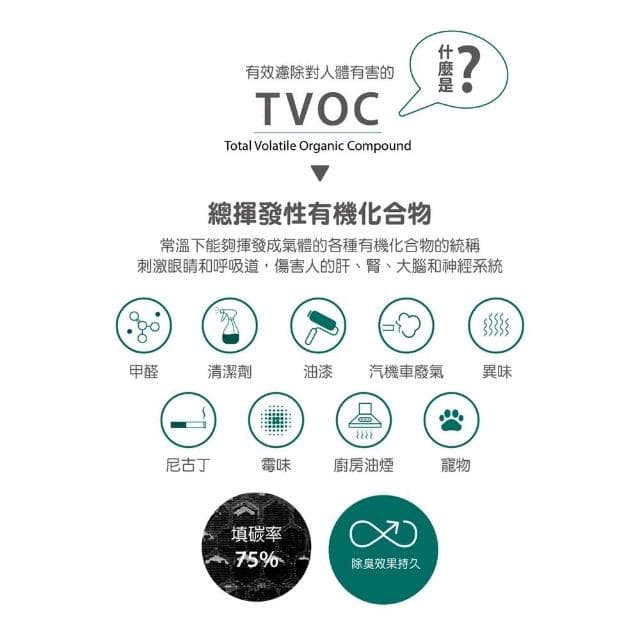 【怡悅】HEPA濾心（除甲醛版）適用米家 小米 1代/2代/2S/3代/ Pro 空氣淨化器(小米清淨機專用 含RFID晶片)