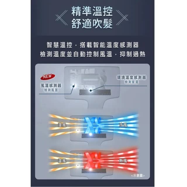 【Panasonic 國際牌】高滲透奈米水離子吹風機(EH-NA0J)