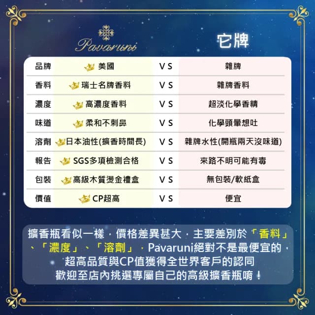【Pavaruni】買2送2 美國擴香瓶光影系列無火香薰天然精油花香木質果香(生日聖誕交換女友女生情人禮物)