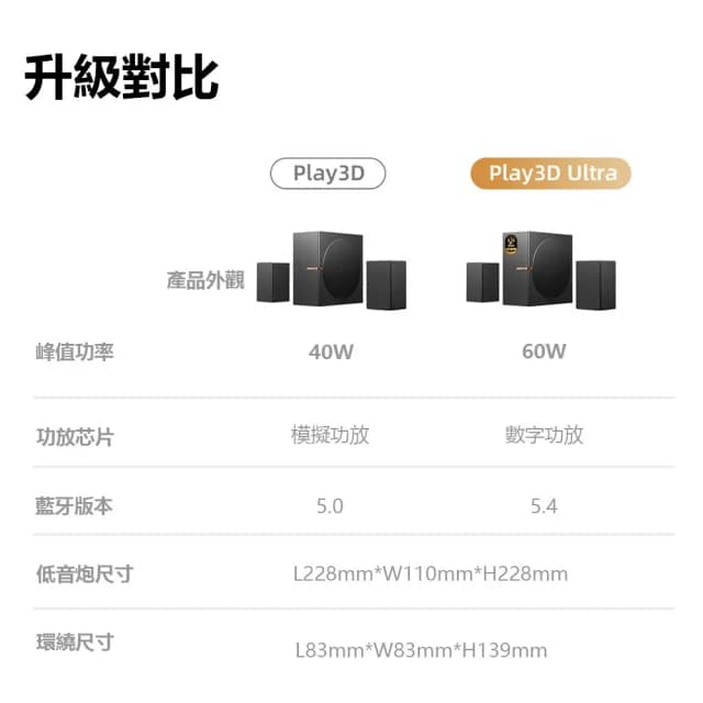 【小米有品】BINNIFA Play3D Ultra 全木製2.1重低音(電腦藍牙音箱 喇叭 藍牙音響)