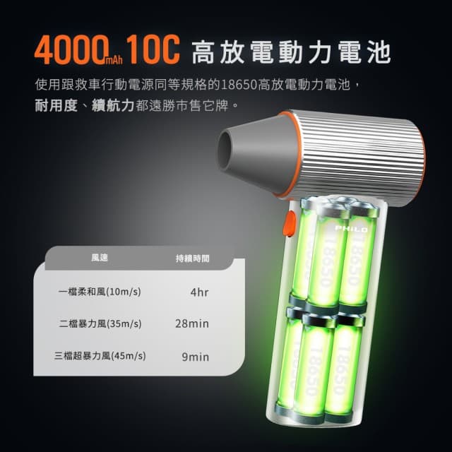 【Philo 飛樂】TURBO1 鋁合金 渦輪無刷暴力風槍(充氣洗車/強風機/吹塵器/暴風機/除塵槍/風槍/暴力渦輪)