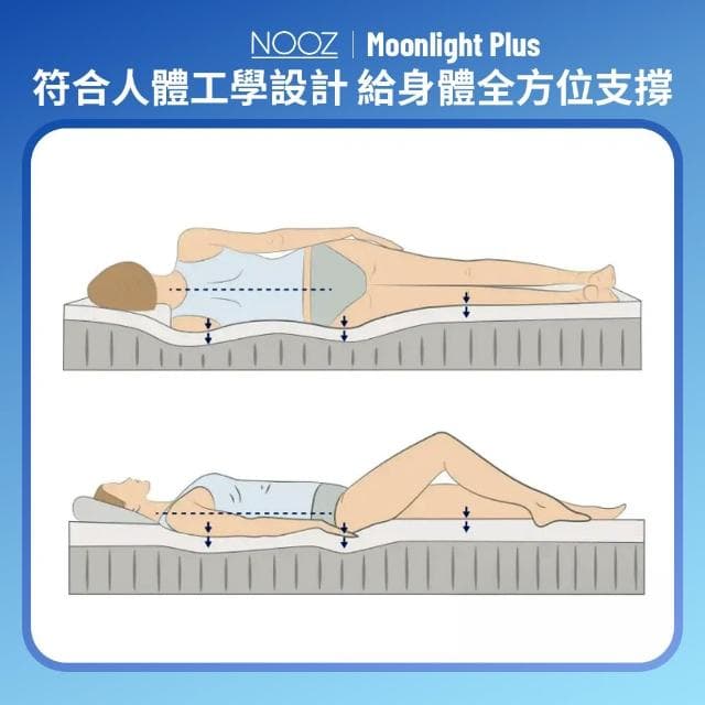 【Lunio】Nooz Moonlight單人加大3.5尺記憶床墊+枕(英國工藝涼爽透氣 專為台灣人所打造 低預算必收)