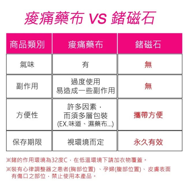 【Qi Mei 齊美】稀土磁能五行磁力貼 磁力貼 2件組(鍺磁石 能量元素 磁力貼 磁力項圈 父親節禮物)