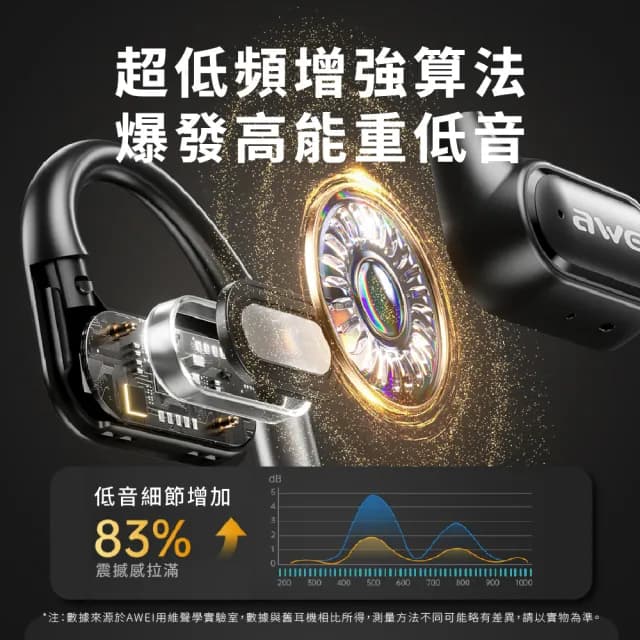 【aWEI】T93 OWS無線藍牙耳機 運動耳機 通透/降噪/音樂/遊戲(IPX6等級防水)