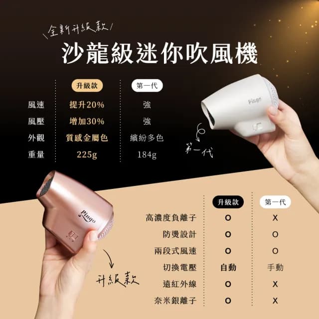【Pingo 品工】Travel Qmini 2.0奈米負離子極輕吹風機Qmini 2.0(新一代全球電壓掌上型吹風機)