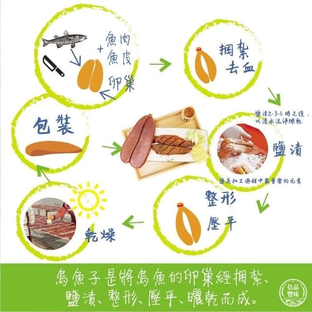 【佶品豐味】頂級黃金野生一口烏魚子75克x4包組(年菜春節伴手禮推薦｜過年送禮必備｜一口吃)