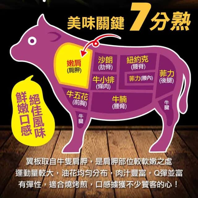 【享吃肉肉】美國頂級雪花翼板牛排8片(250±10%/片 中秋烤肉/燒烤)