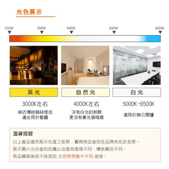 【Osram 歐司朗】1入組 歐司朗 萃享USB LED 5W 3400K 植物生長燈 室內植栽 高度升降(室內植栽 植物生長燈)