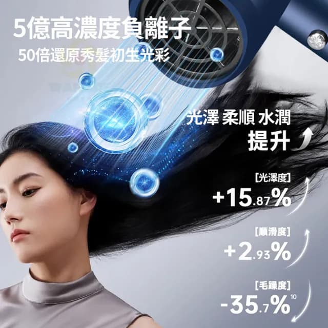 【小不記】可折疊高速負離子吹風機 強勁大風量(智能控溫護髮 速乾 附吹風機收納架)