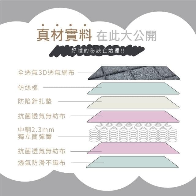 【藤原傢俬★捲包床】黑豆腐3D全透氣硬式獨立筒捲包床單人加大(3.5尺)